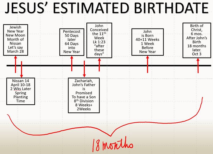 77822-vi2bdecember2b252bbirth2bof2bjesus