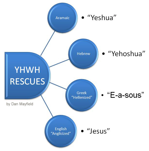 2008 Aug 21 JHWH saves