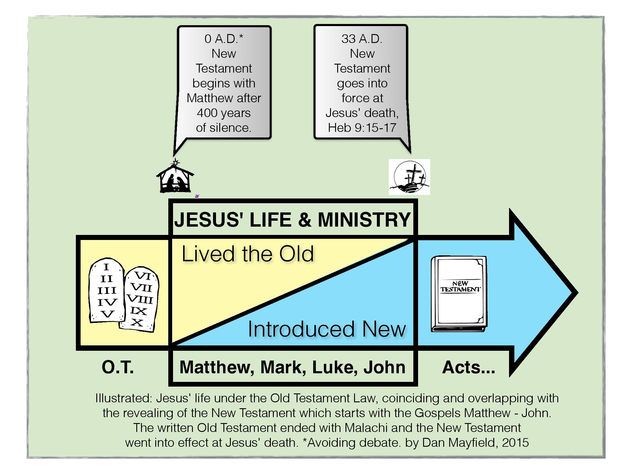 2015 Study Matthew _ John New Testament-page-001 (1)