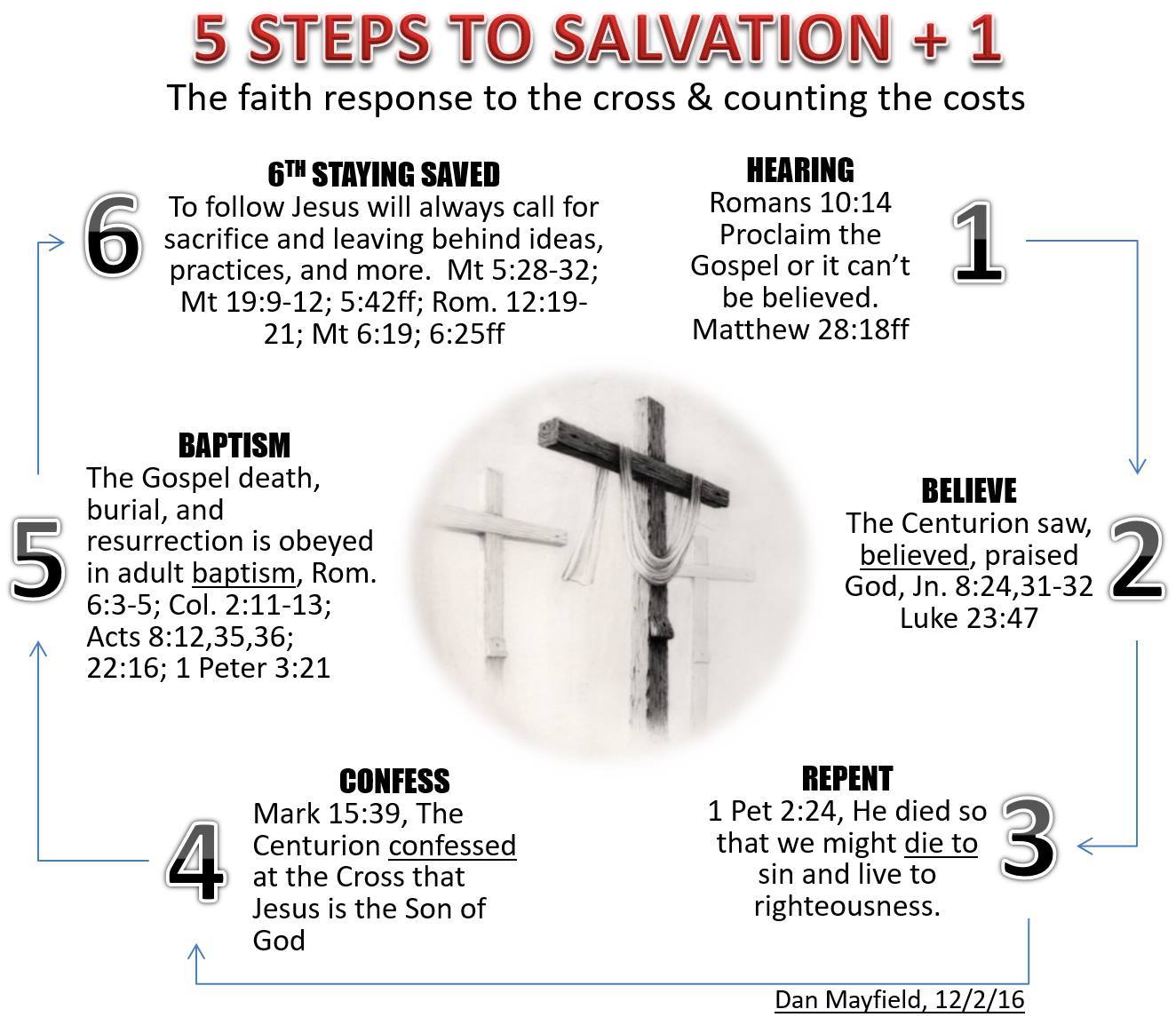 2016 cross and response to it