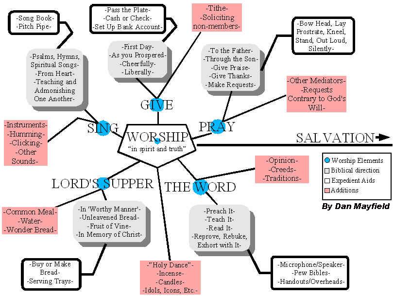 Additions and Helps 3