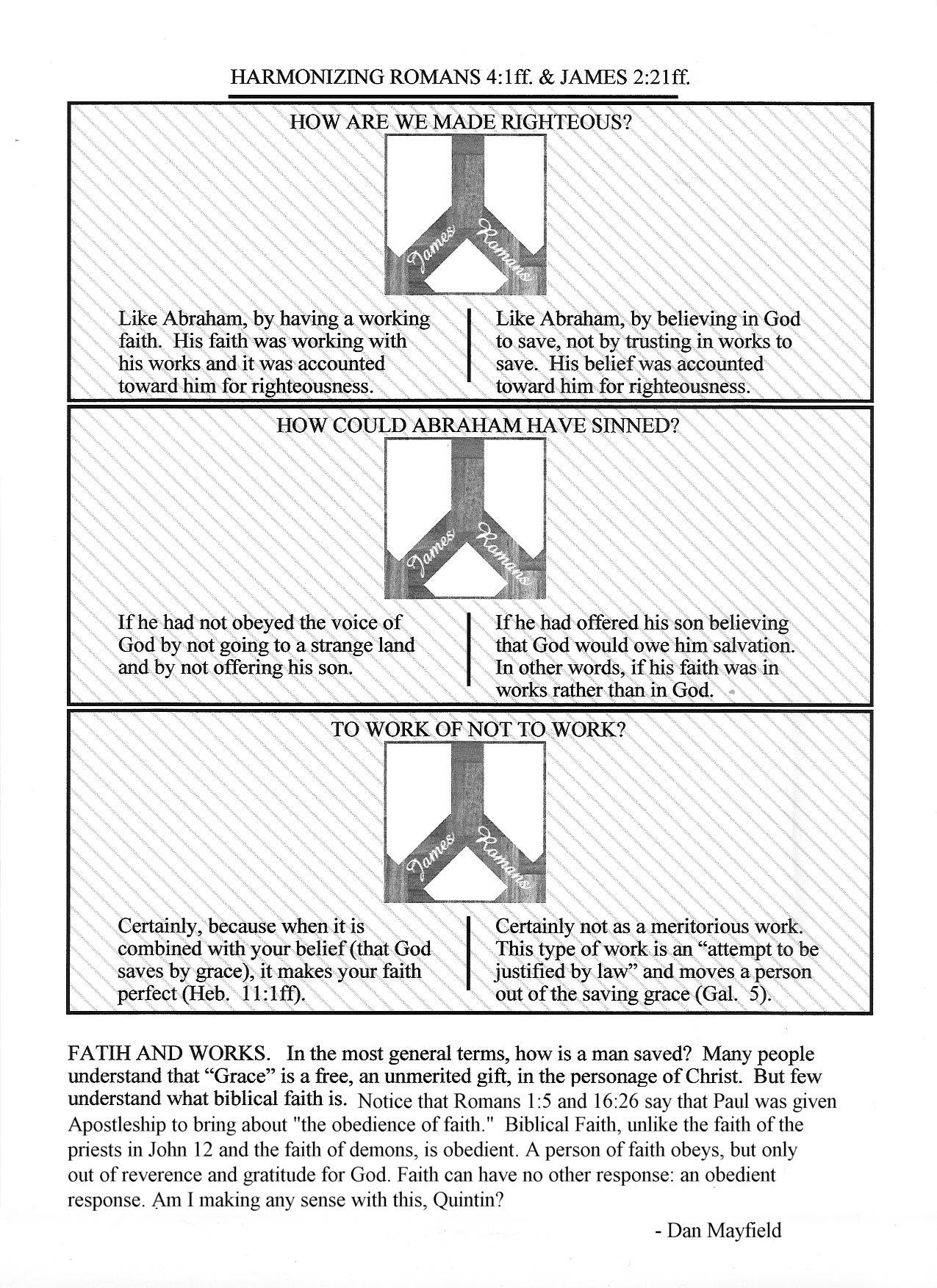 Faith Works in James Romans 001