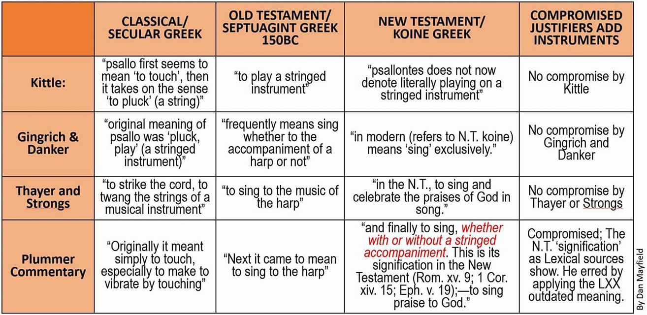 psallo thayer strongs gingrich danker kittle